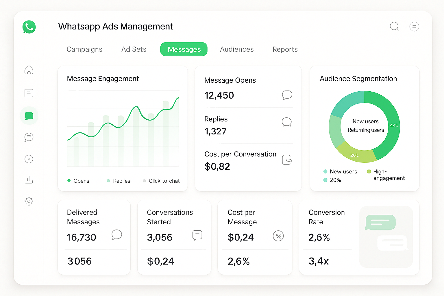 WhatsApp Ads Management